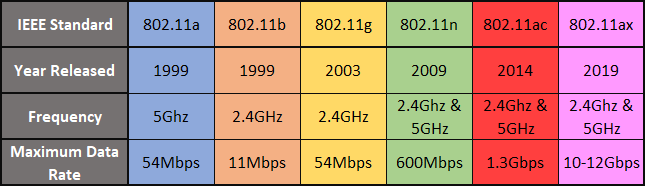 Wi-Fi-sammenligningstabell