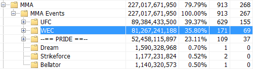 harddisk bruksanalysator