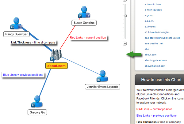 visualisere linkedin