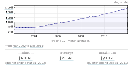 Hvorfor Apple (som alt annet) ikke kan vokse for alltid [Opinion] apple netto verdt