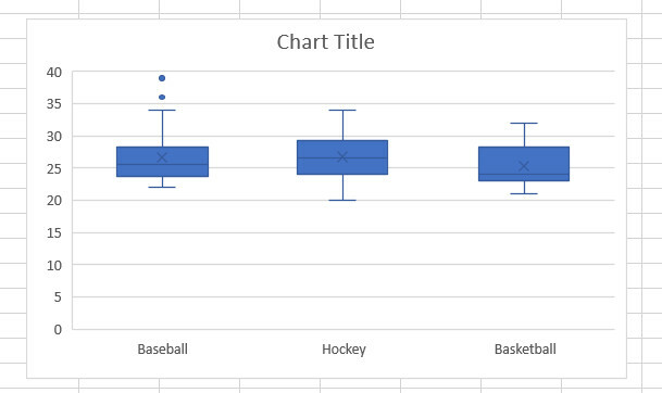 kasse whisker diagram v1 excel