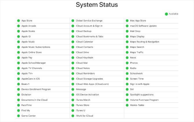 Apple System Status nettsted som viser alle grønne lys