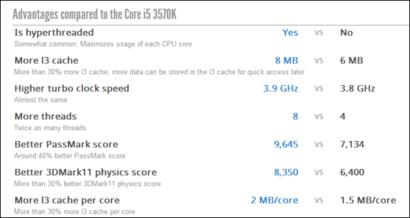 billigste CPU