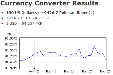 GoCurrency: Konverter raskt gjeldende valutaverdier og se tidligere valutakurser GoCurrency2