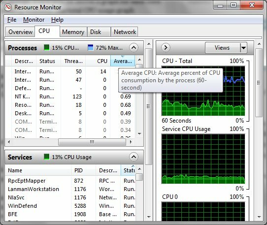 ressursmonitor windows 7