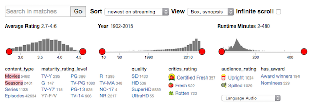 NetflixNew-varighet