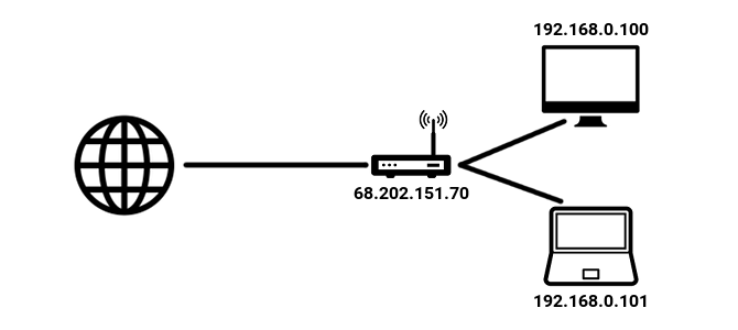 Er ruteren din treg? It Might Be Your NAT Table router nat table diagram