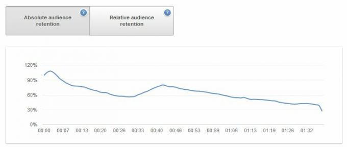 YouTube-guiden: Fra se til produksjon youtube 36