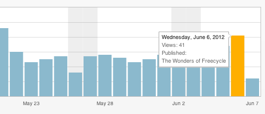 stats plugins wordpress