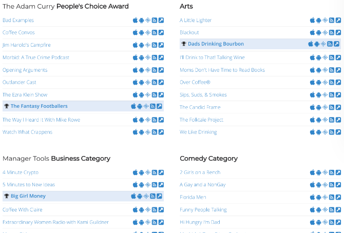 People's Choice Podcast Awards hedrer de beste podcastene hvert år i 20 kategorier, siden 2005